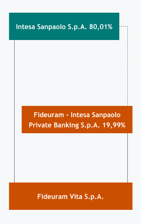 tabella-mobile-struttura-societaria.png